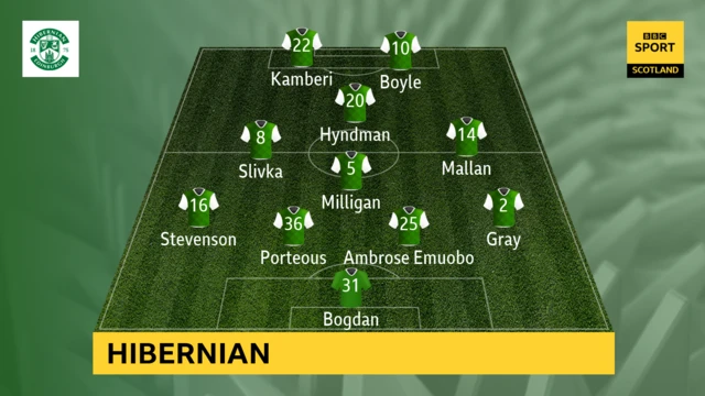 Hibernian line-up