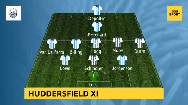 Huddersfield Town XI graphic