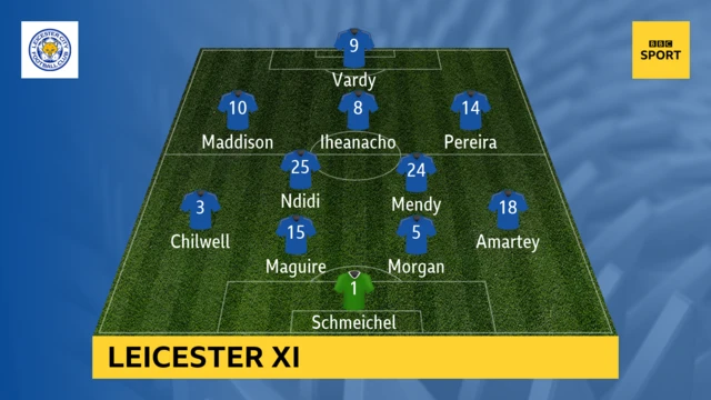 Leicester team