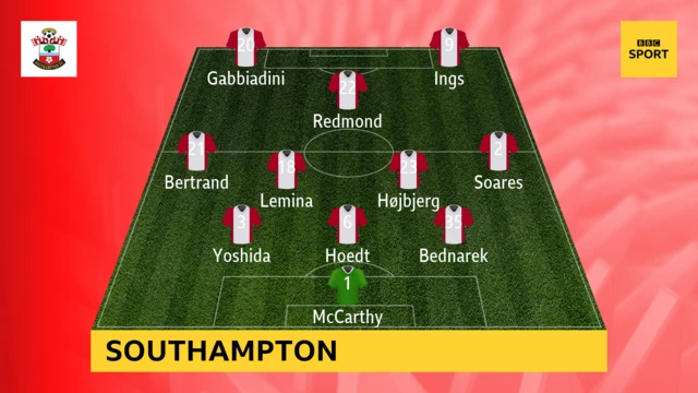 Southampton XI