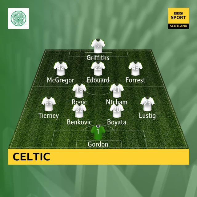 Celtic XI v St Johnstone