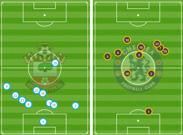 Southampton average position graphic