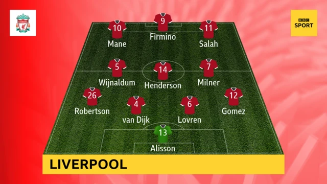 Liverpool graphic