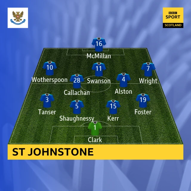 St Johnstone XI v Celtic