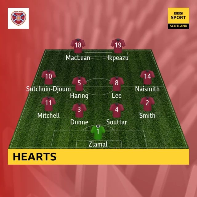 Hearts XI v Rangers