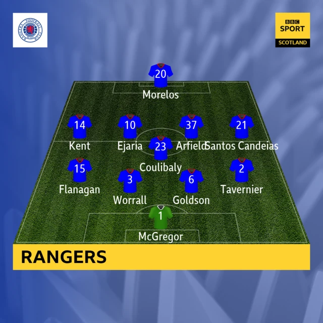 Rangers XI v Hearts