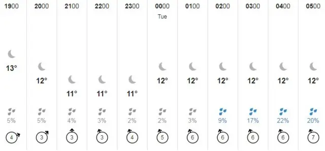 weather forecast
