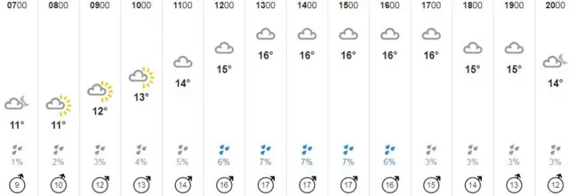 Weather graphic