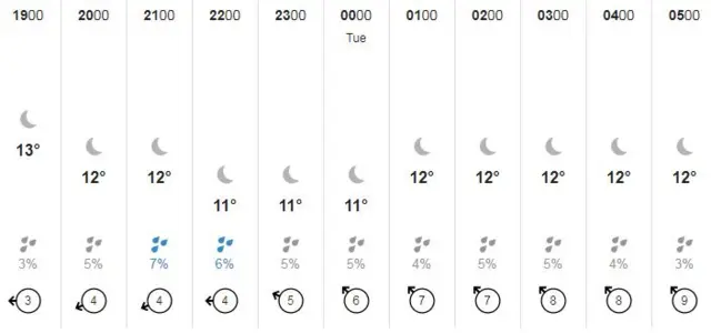 weather forecast