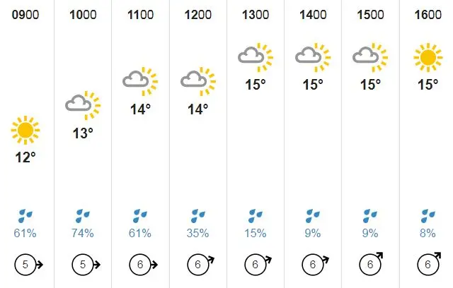 weather