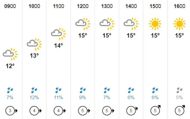 weather