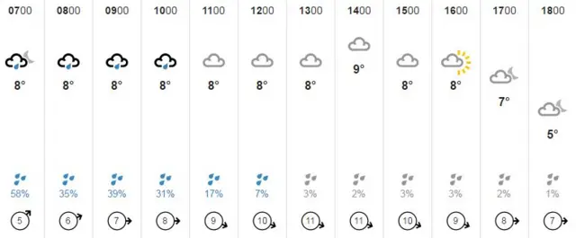 A weather graphic