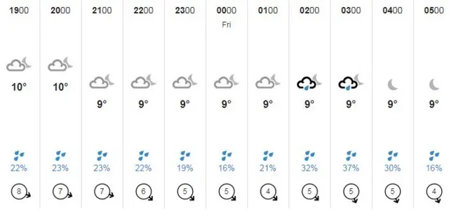 guernsey weather