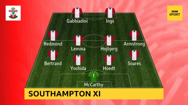 Southampton XI