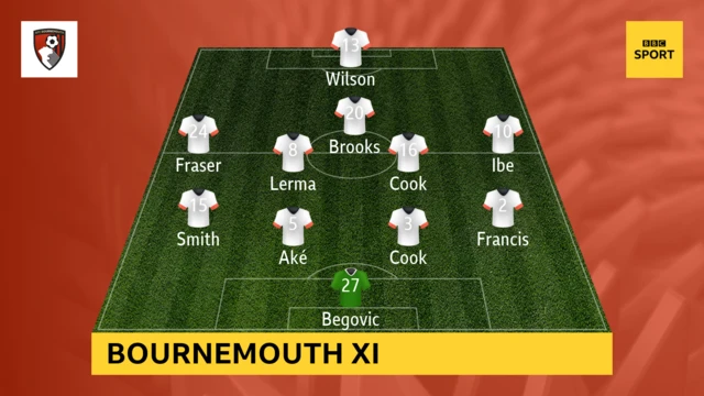 Bournemouth line-up