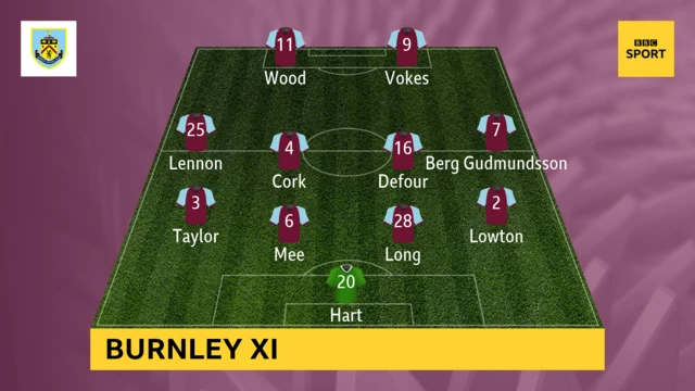 Burnley XI