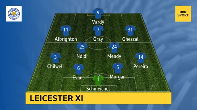 Leicester XI