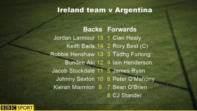 Ireland XV