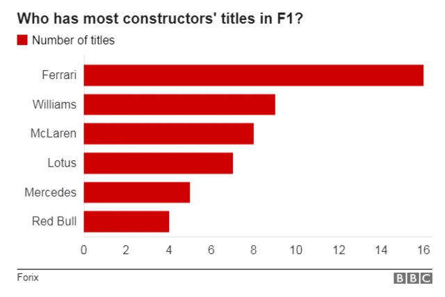 constructors'