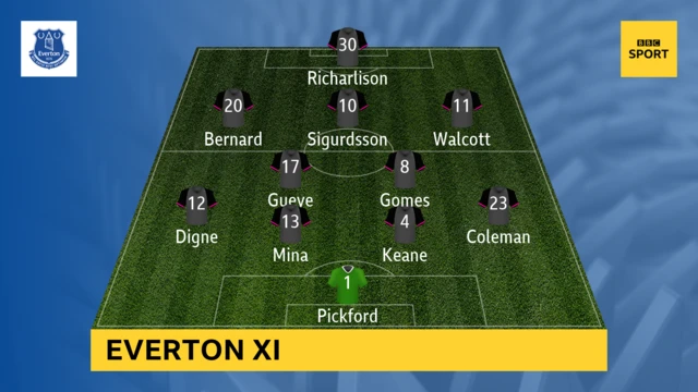 Everton xi