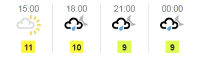 Weather graphic