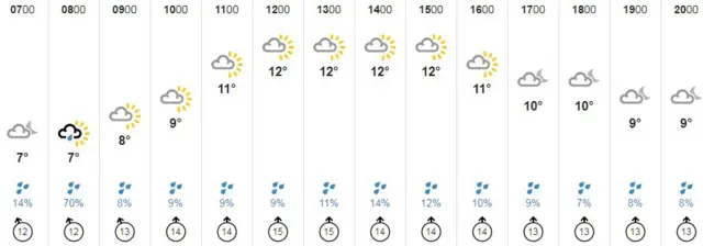 Weather graphic