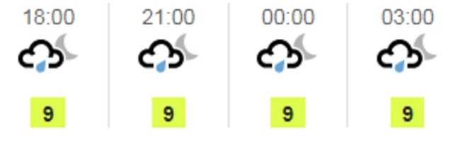 Weather graphic