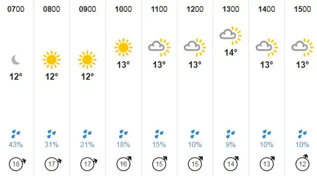 weather