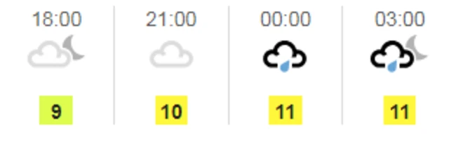 Weather graphic