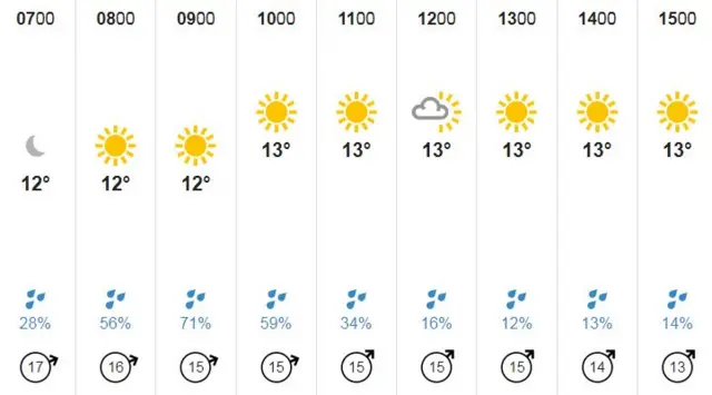 weather