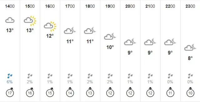 lincolnshire weather