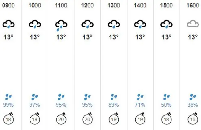 weather graphic