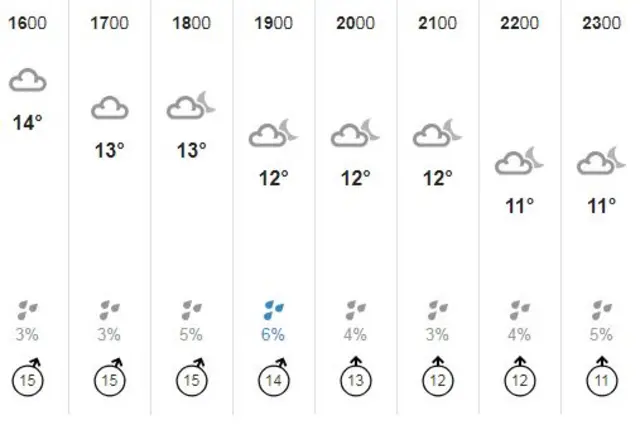 weather graphic