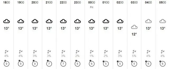 Devon weather