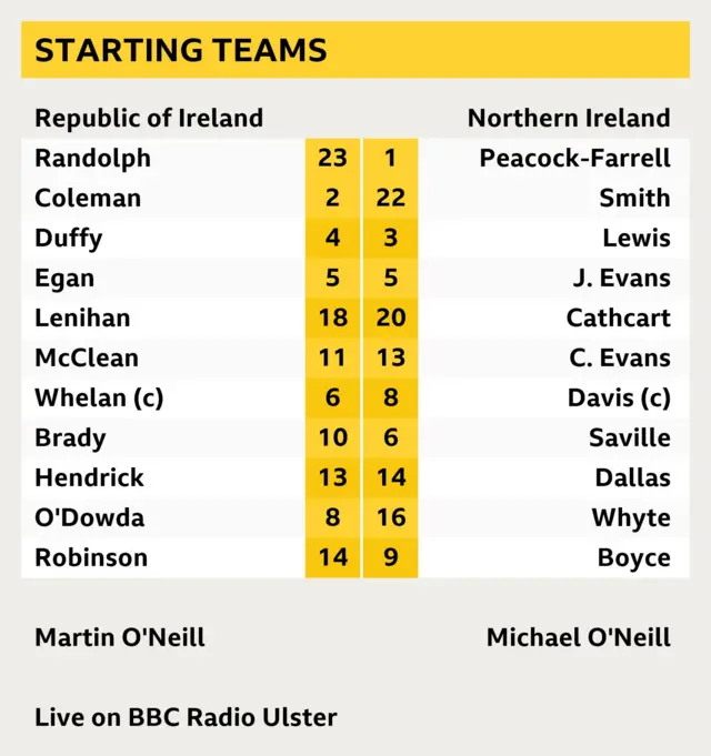 ROI v NI teams