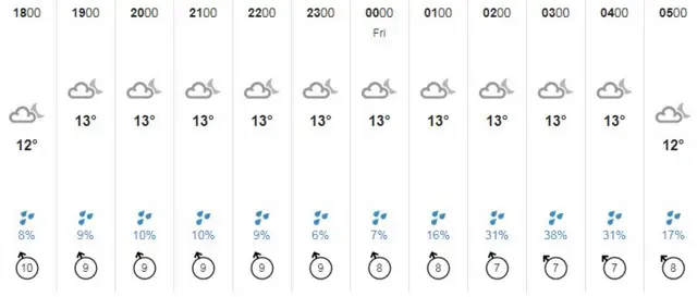 Guernsey weather