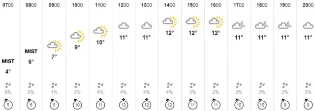 Weather graphic