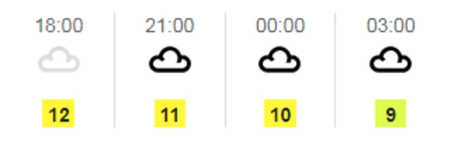 Weather graphic