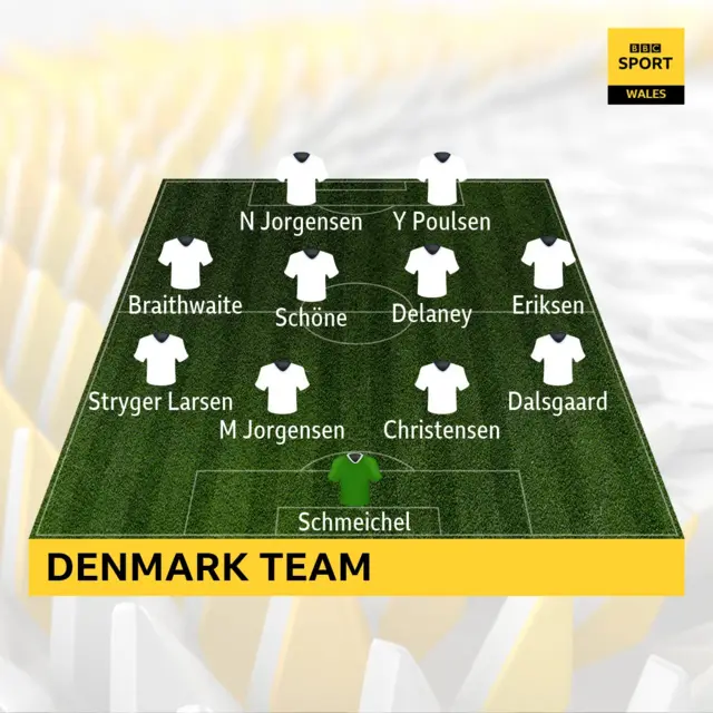 Denmark team