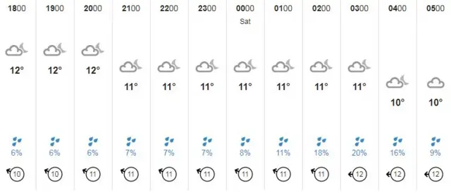 guernsey weather