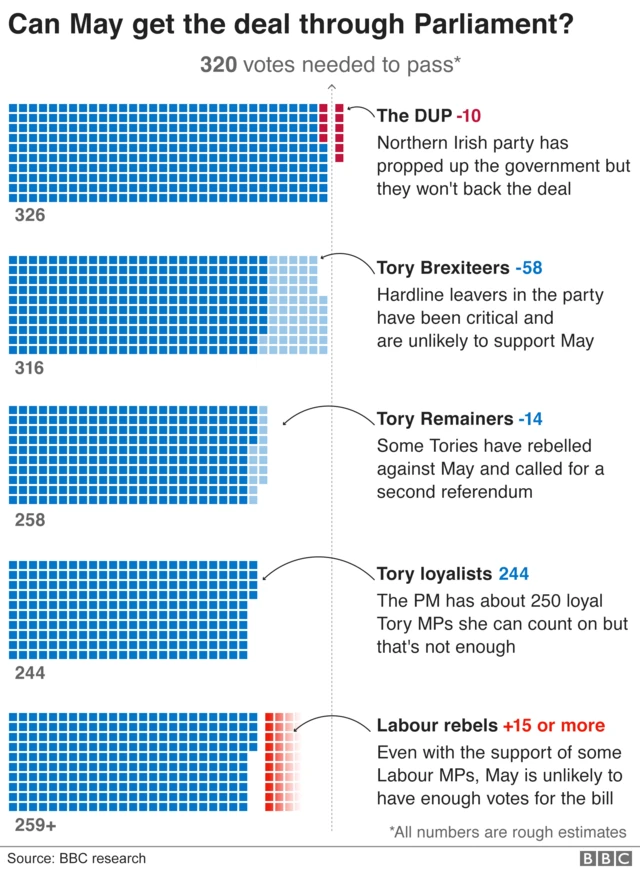 Graphic showing process for getting the Brexit deal through Parliament