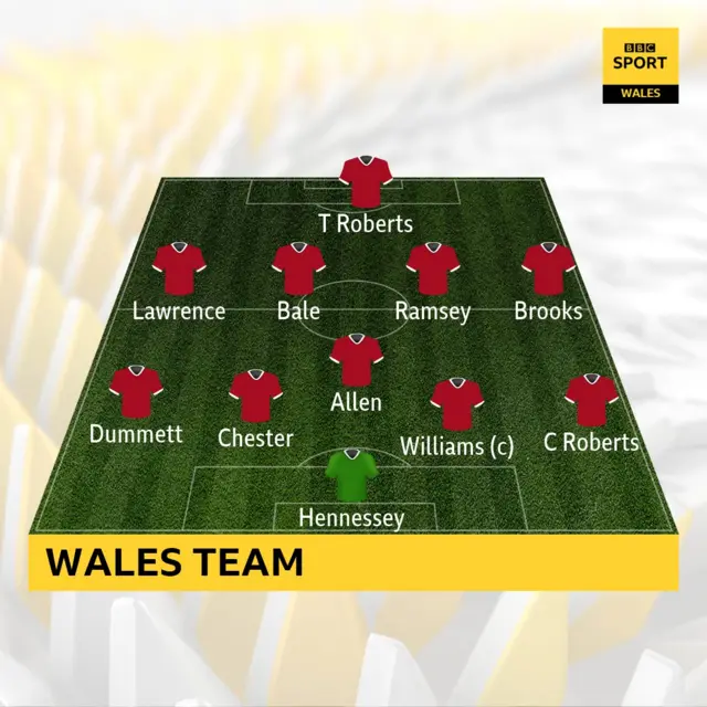 Wales team