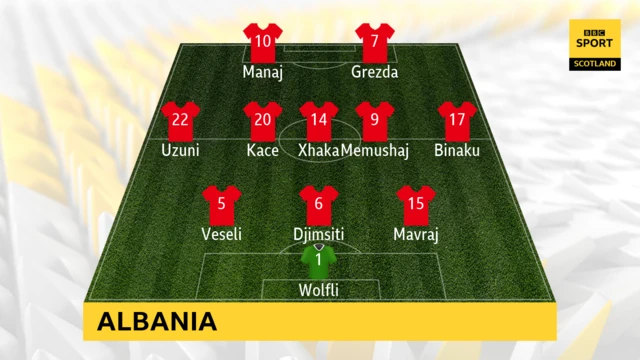Albania line-up