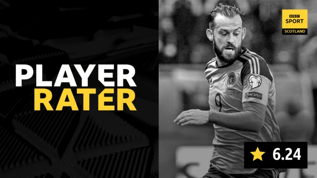 Player Rater graphic