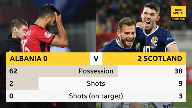 Half-time stats graphic