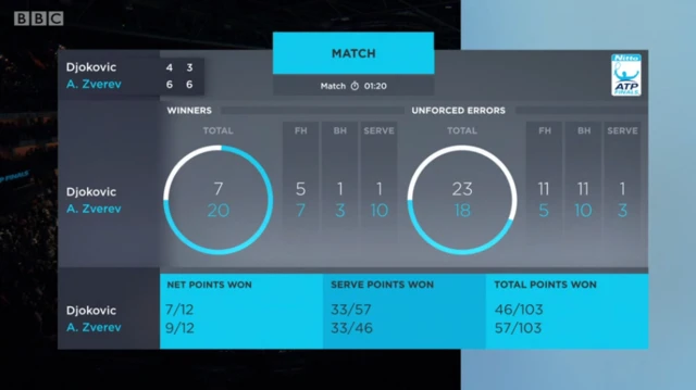 Match stats