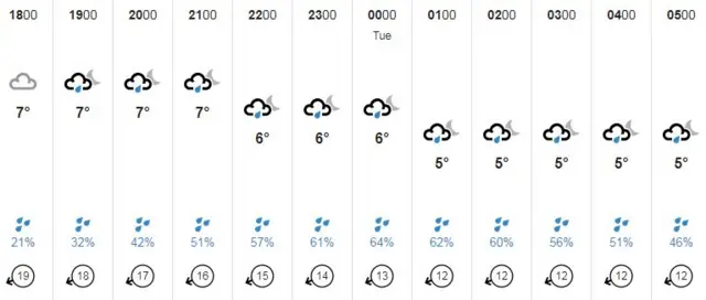 Weather Guernsey