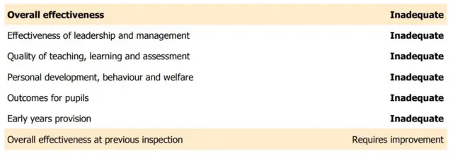 Ofsted report