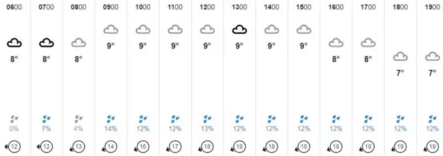 weather graphic