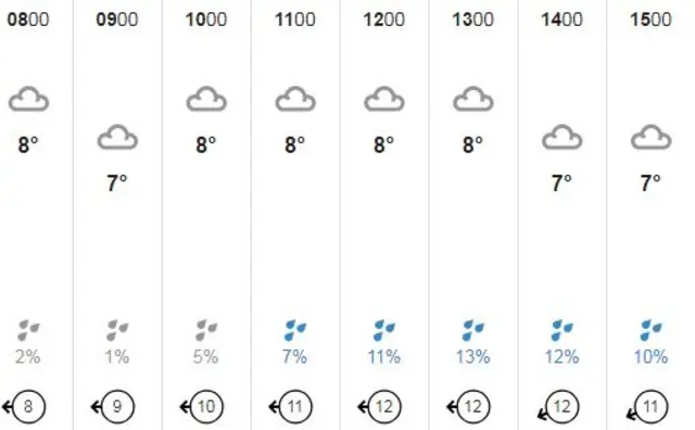 weather graphic